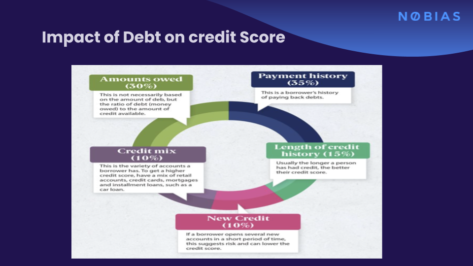 Nobias Financial Wellbeing Webinar 2 (21).png