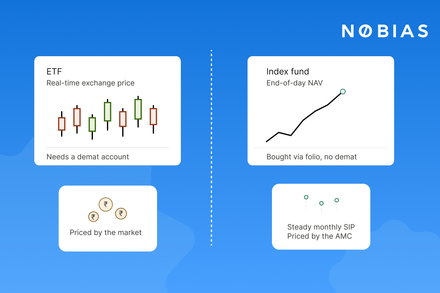 ETF vs Index Fund in India (2026): Why the Cheaper Option Often Costs You More