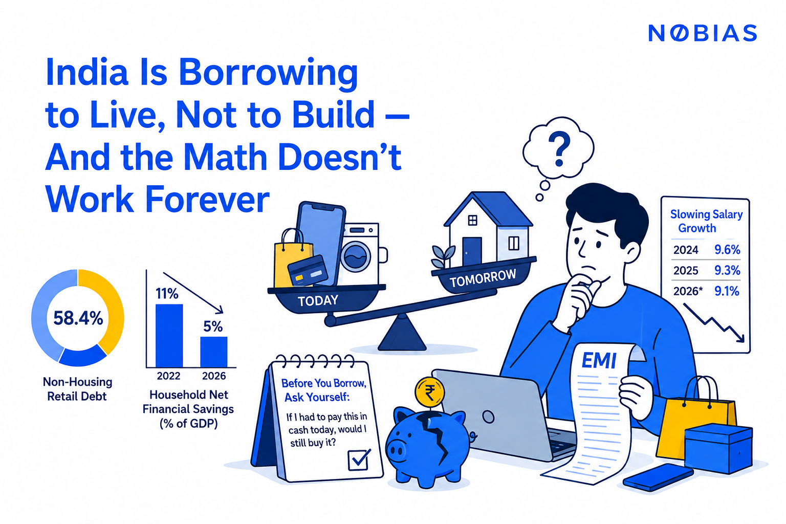 India Is Borrowing to Live, Not to Build — And the Math Doesn't Work Forever