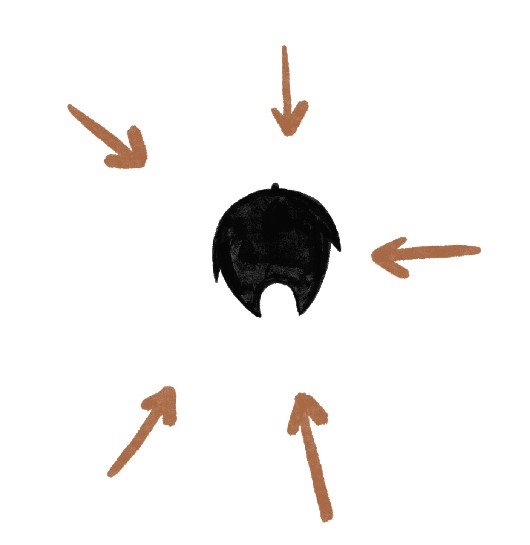 Drawing of a person's head with black hair, surrounded by five brown arrows pointing toward the head.