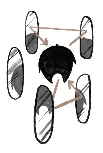 A diagram illustrating the concept of mirrors reflecting a person's head from different angles.