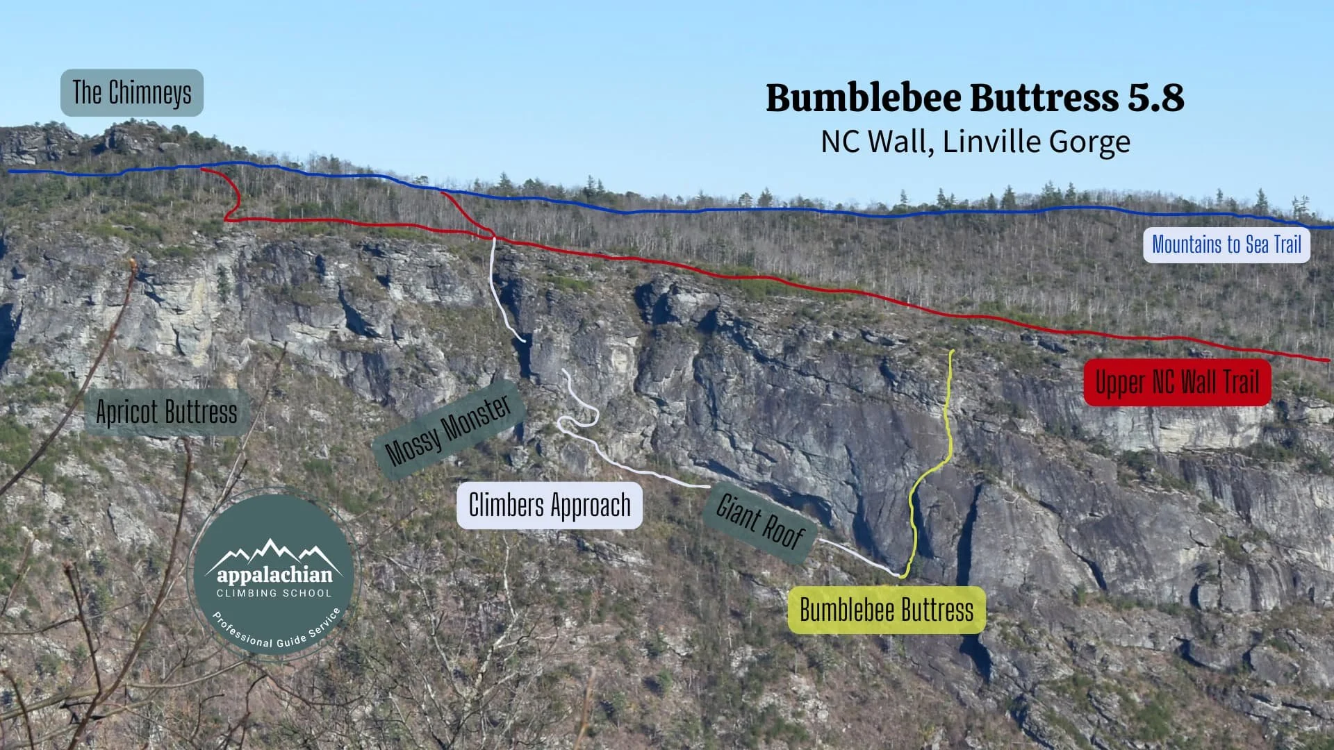 A photograph of a rocky cliffside with annotations marking various climbing routes including Apricot Buttress, Mossy Monster, Climbers Approach, Giant Roof, Bumblebee Buttress, and Upper NC Wall Trail. The top of the cliff is labeled "The Chimneys." 