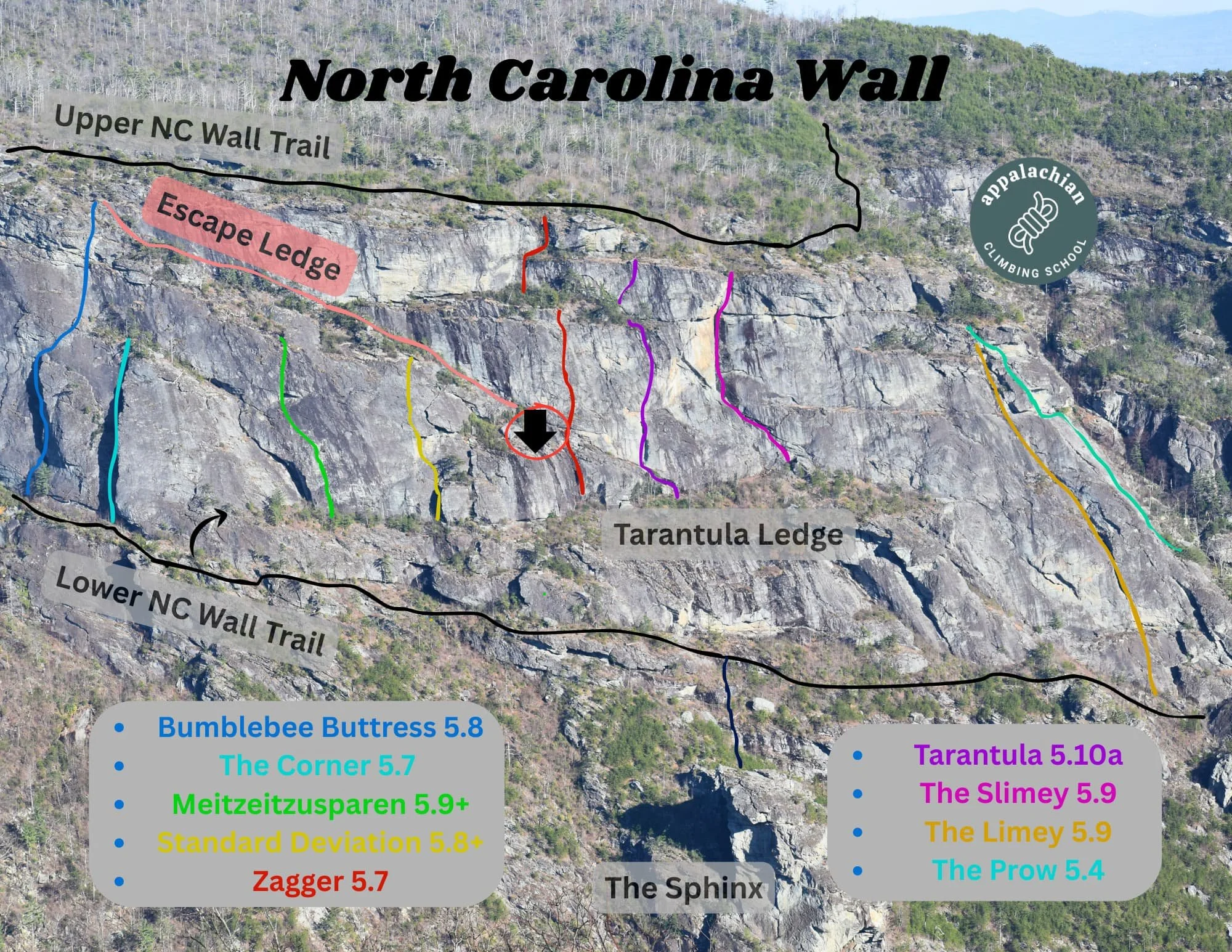 A climbing wall on a rocky mountain face labeled with various routes and difficulty ratings, including the North Carolina Wall and Tarantula Ledge, with colored lines indicating different climbing routes.