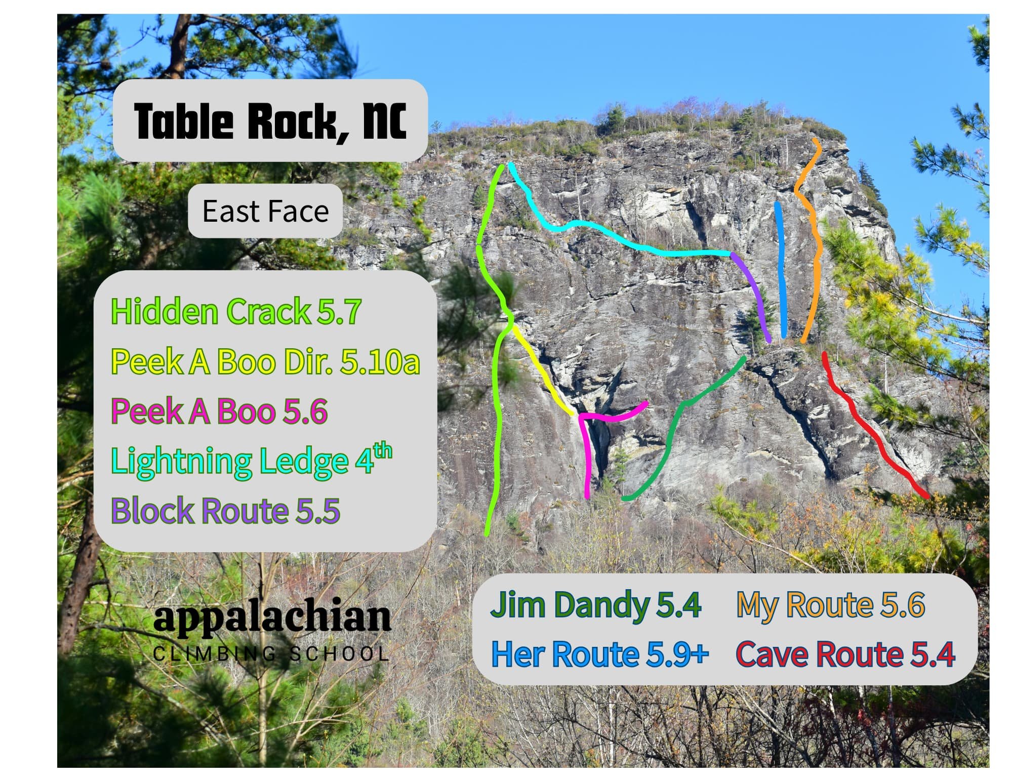 Rock climbing map for the East face of Table Rock, North Carolina
