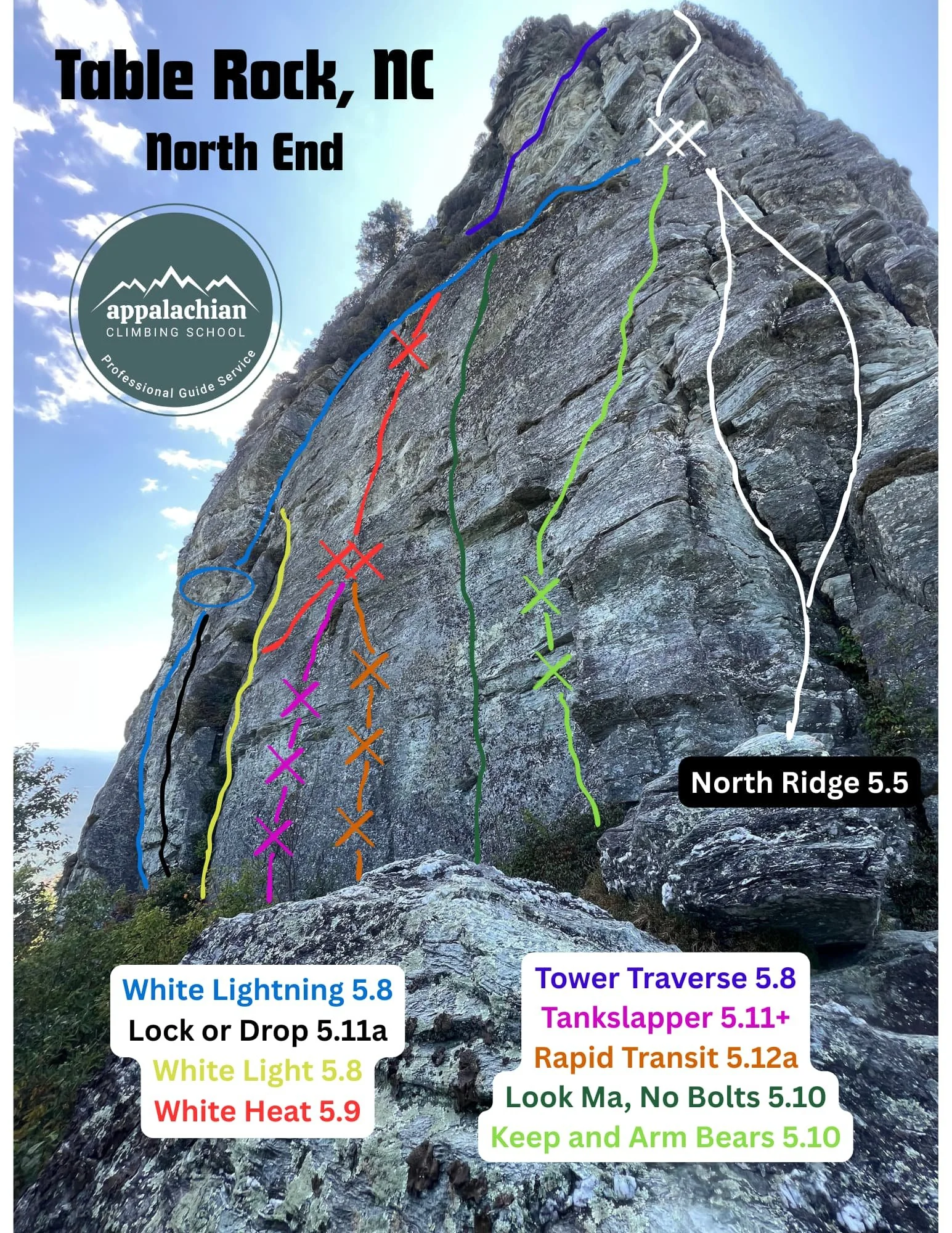 Climbing routes on a rock face in Table Rock, NC at North End, color-coded and labeled with difficulty ratings and names, including White Lightning, Tower Traverse, Tankslapper, White Light, White Heat, Look Ma, No Bolts, Keep and Arm Bears, and Nort