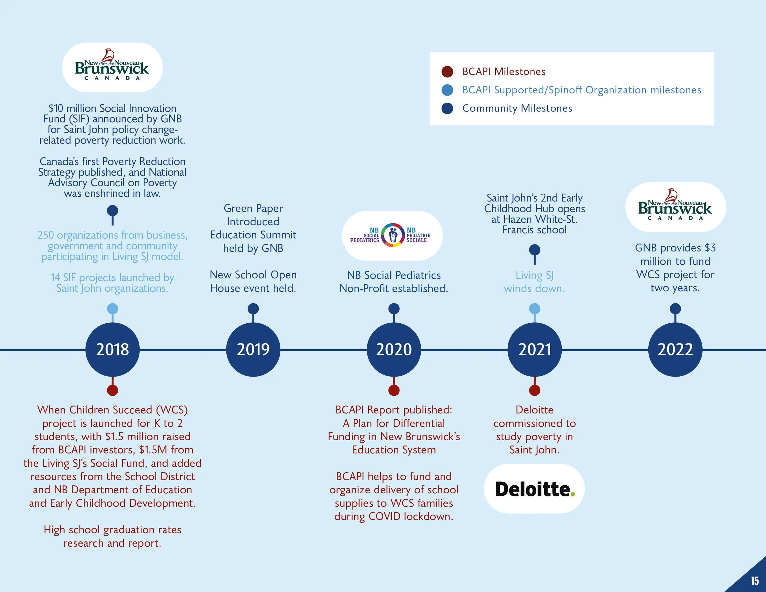 BCAPI Impact Report 2023_web15.jpg