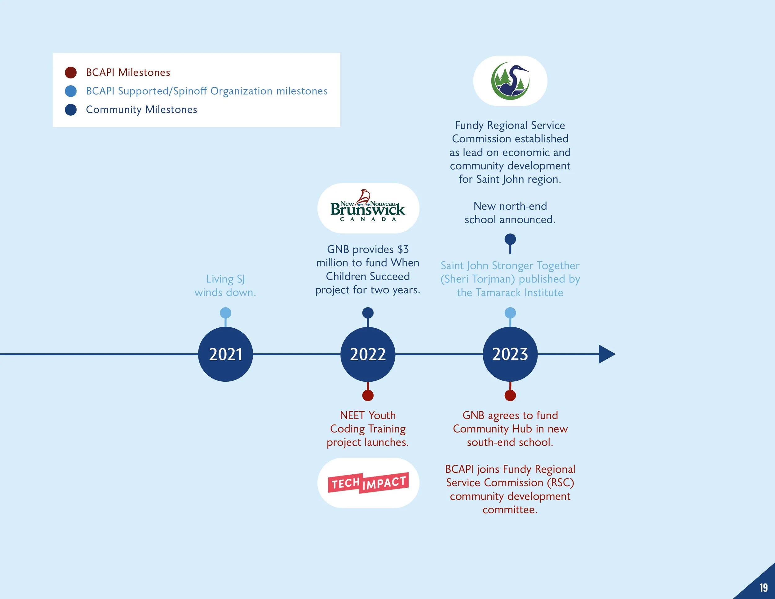 BCAPI Impact Report 2023_web19.jpg