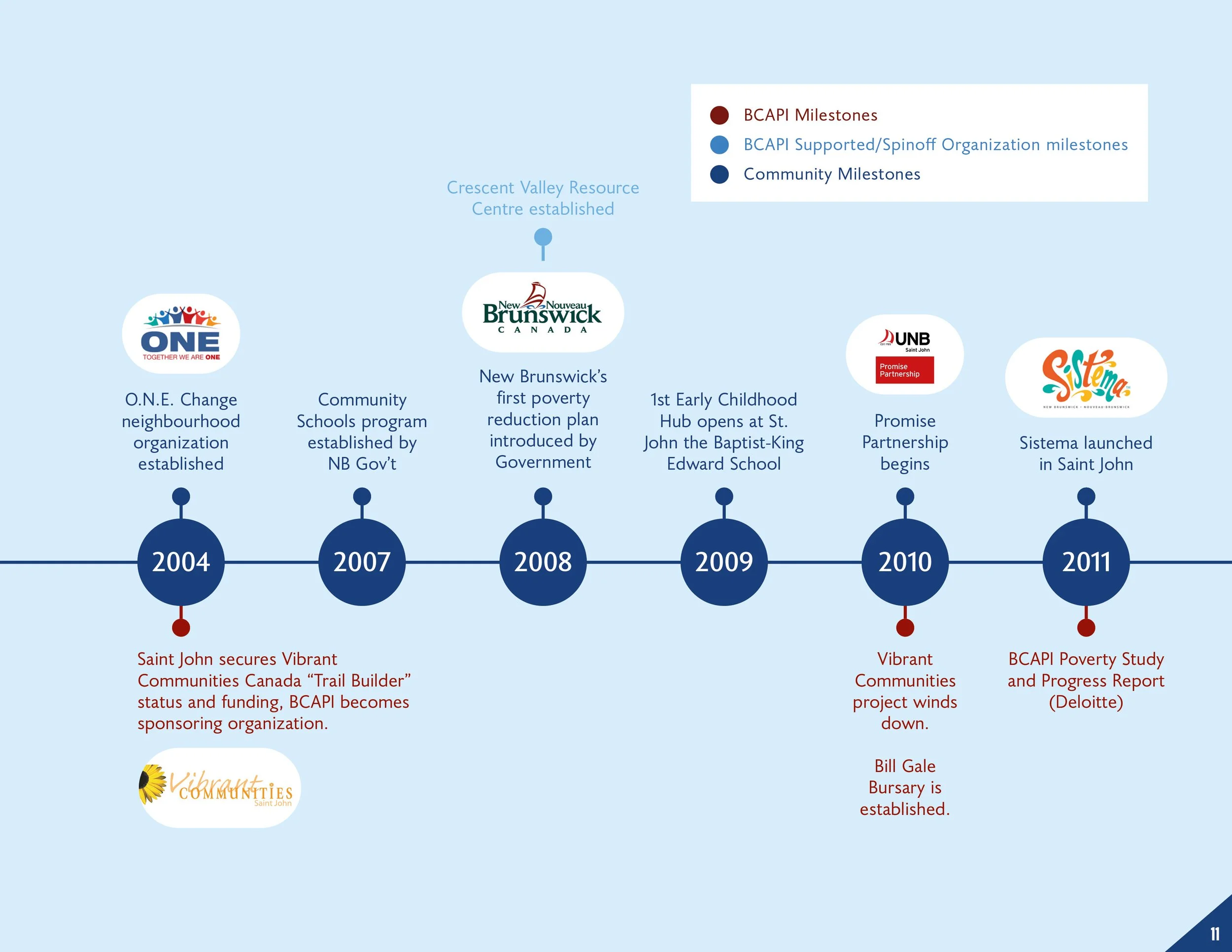 BCAPI Impact Report 2023_web11.jpg