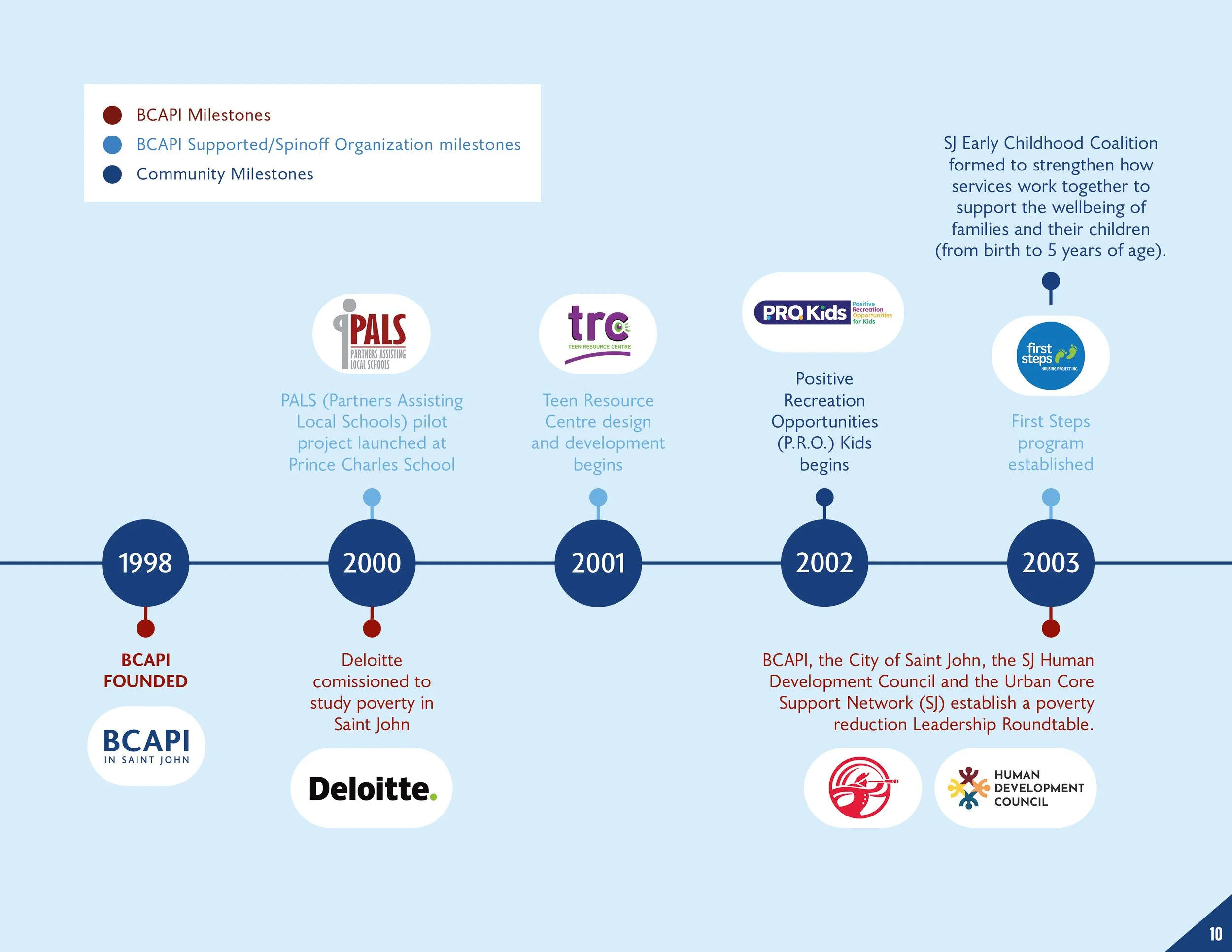BCAPI Impact Report 2023_web10.jpg