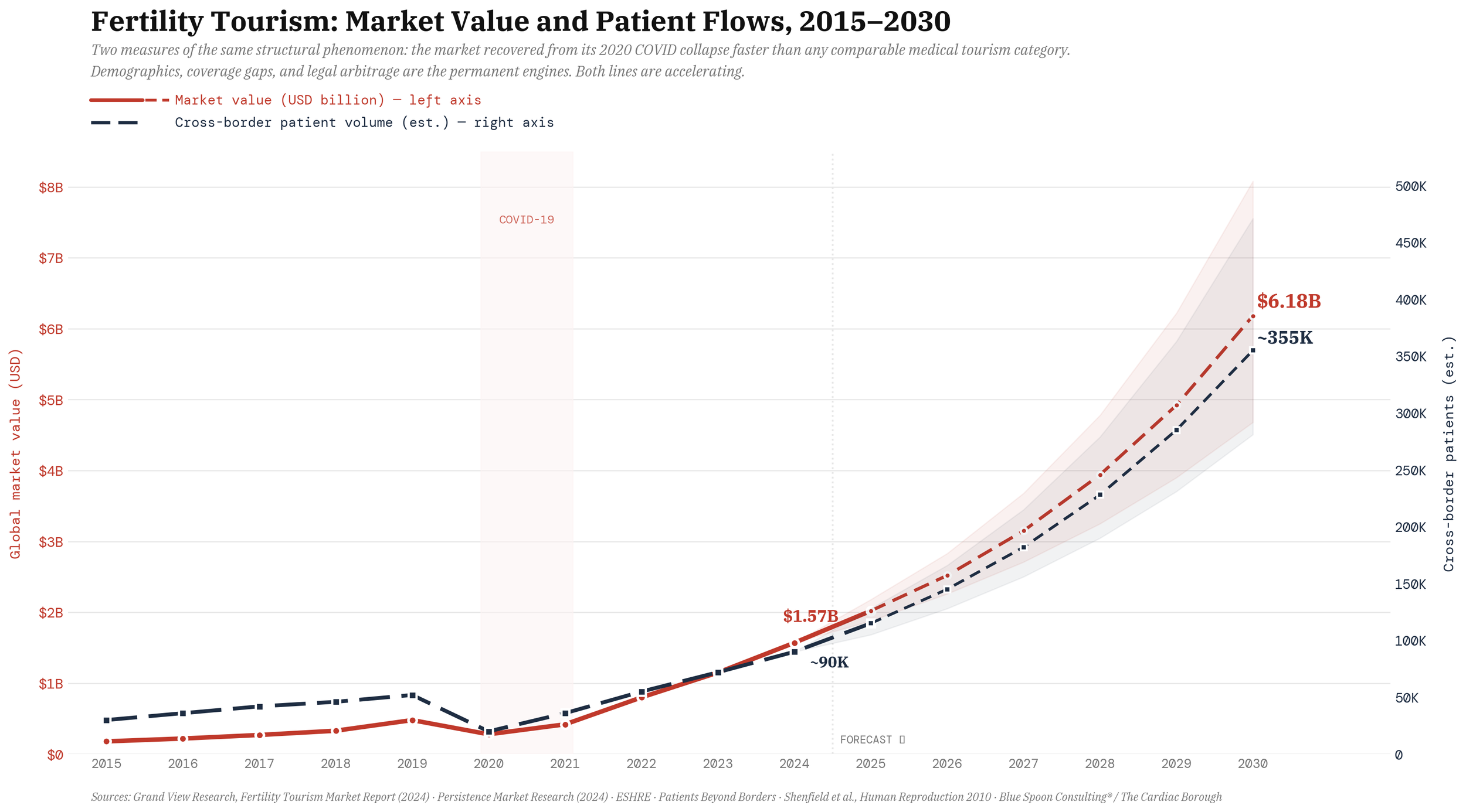 global fertility tourism market growth trend 2026