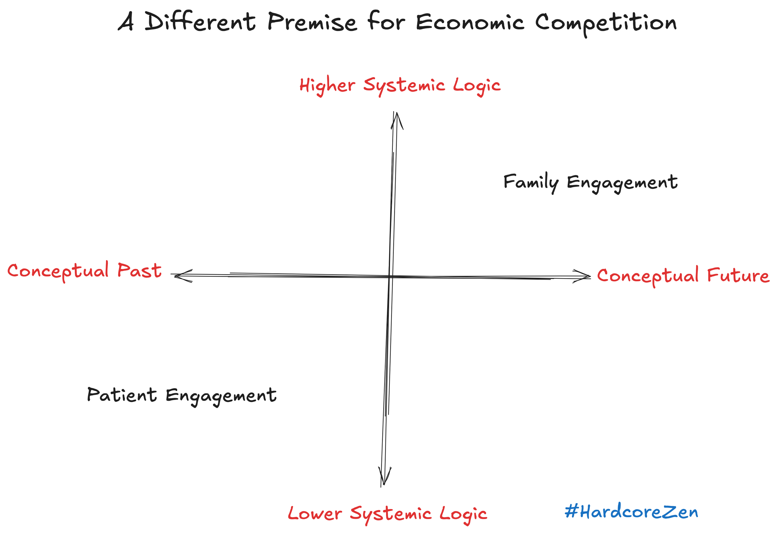 cardiometabolic health family engagement model diagram
