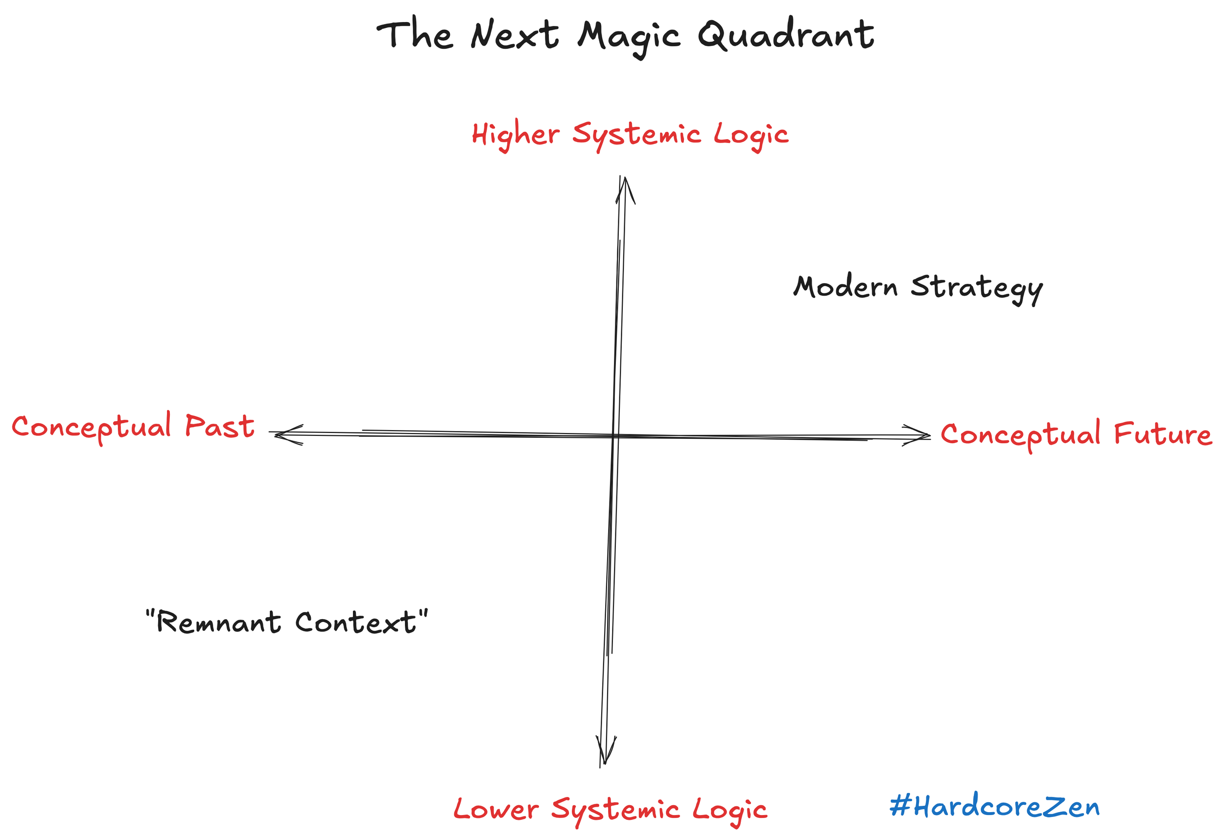 The space for modern strategy
