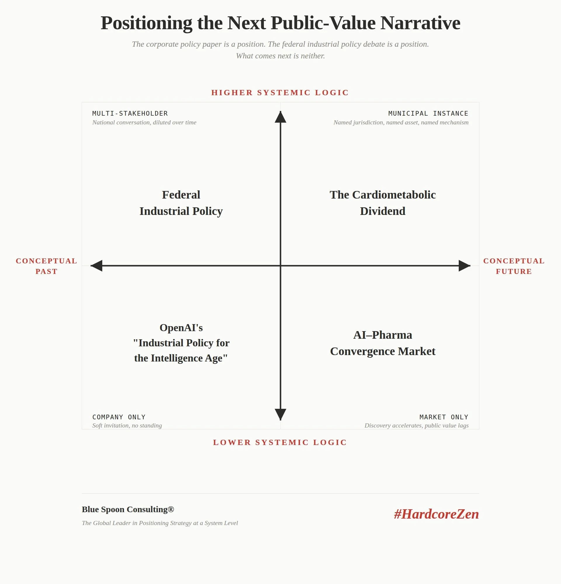 Blue Spoon Consulting cardiometabolic dividend public value market innovation positioning