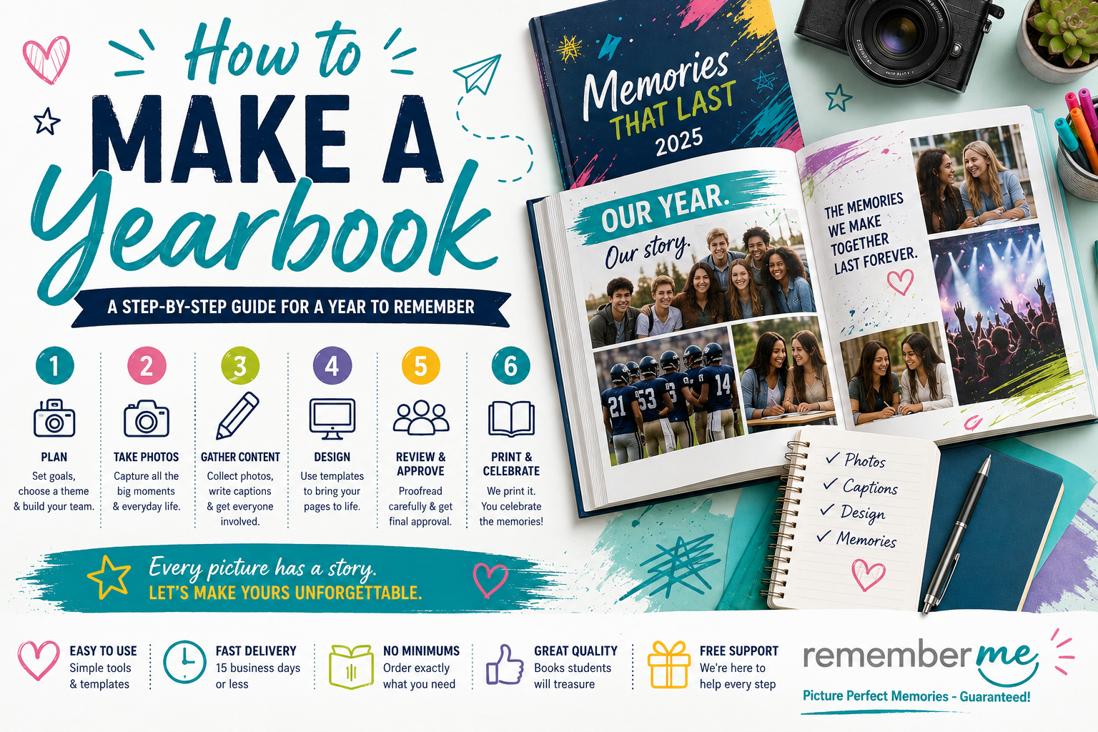 How to Make a Yearbook: The Complete Guide (Start to Finish)