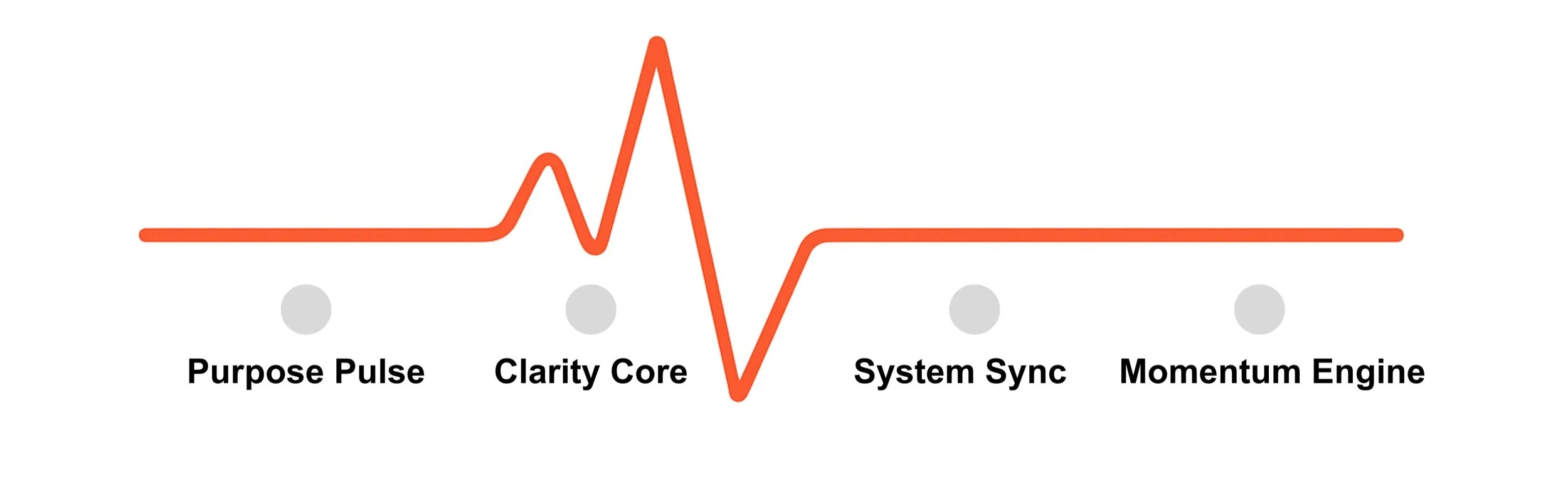 Heartline Strategy — Y& Strategy