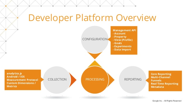 Google Analytics API Guide for Absolute Beginners — Chapter Two