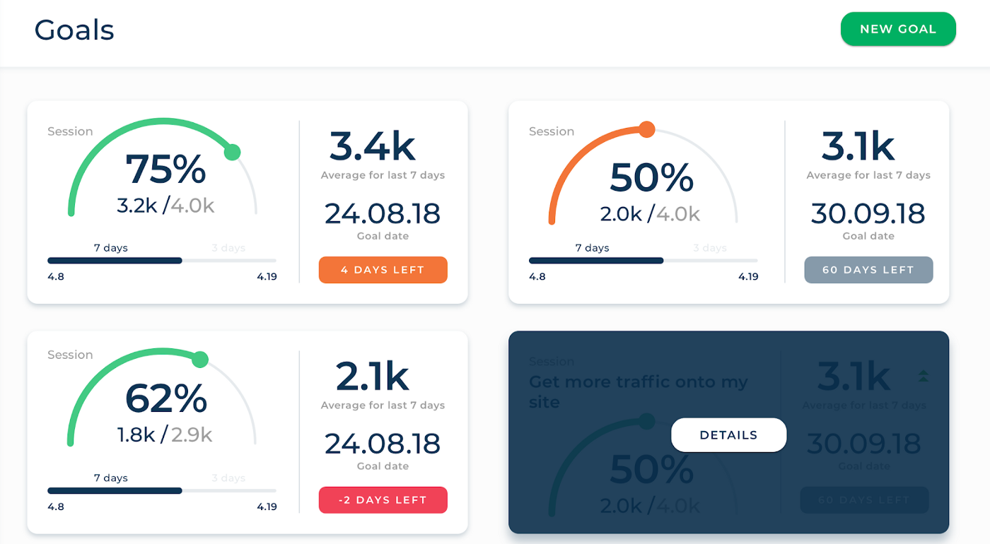 How to choose the best analytics solution for your business — Humanlytics