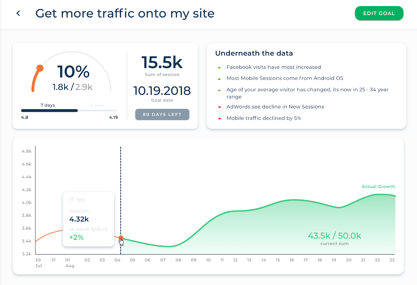 How to choose the best analytics solution for your business — Humanlytics