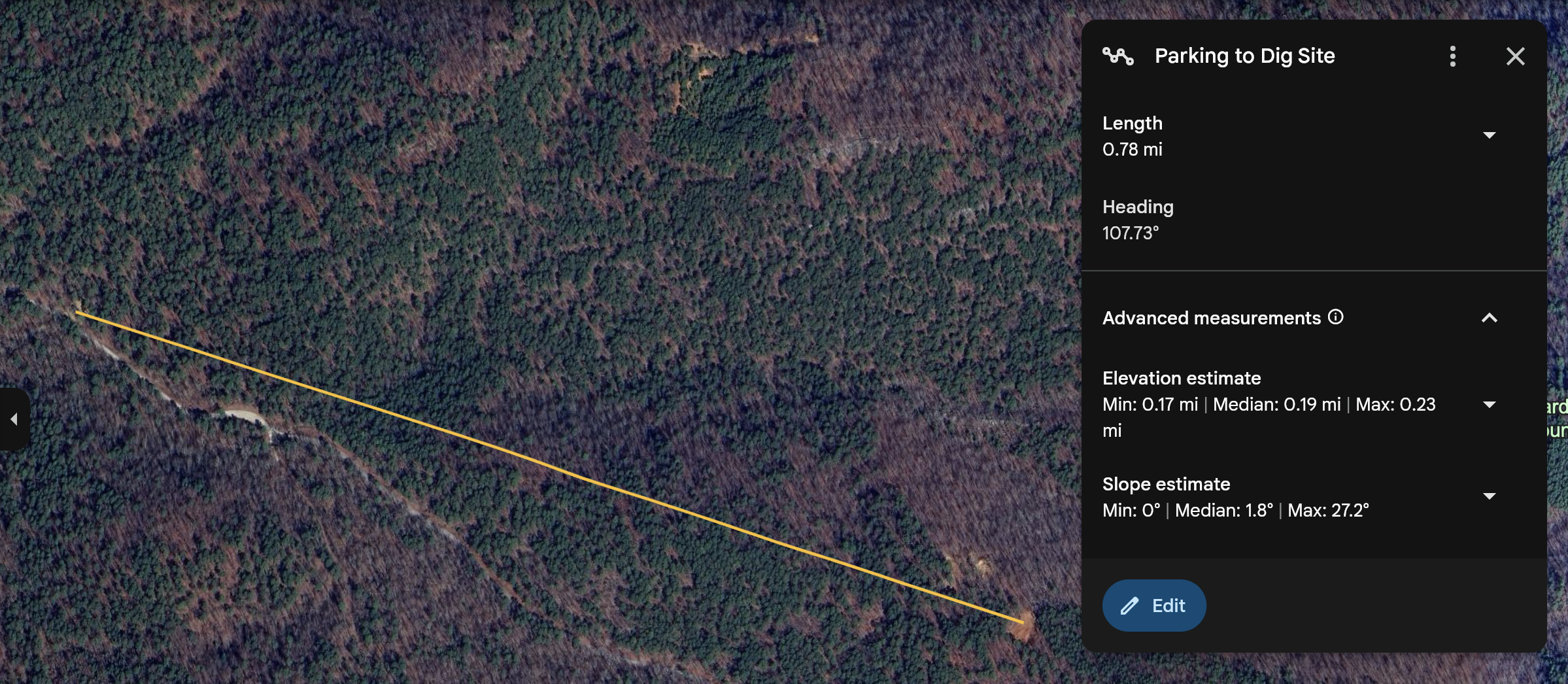 Here's a Google Earth measurement of the rough path. 0.7 miles