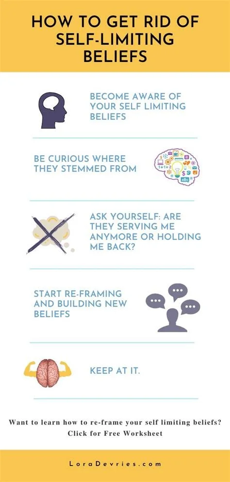 Limiting Beliefs and Yoga