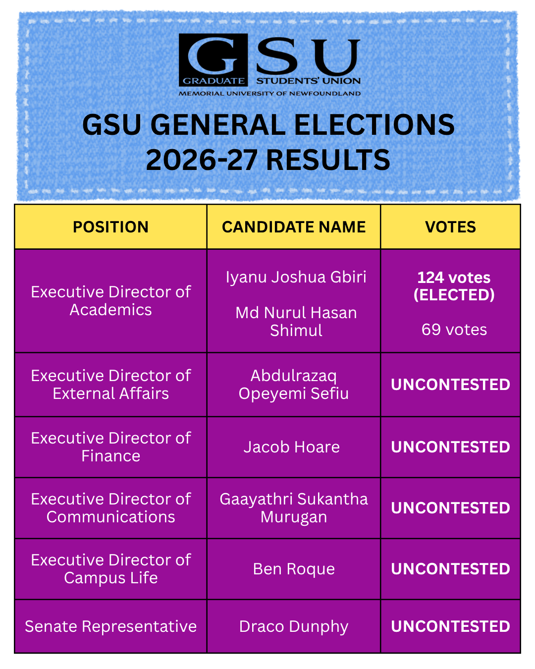 GSU 2026 Elections RESULTS.png