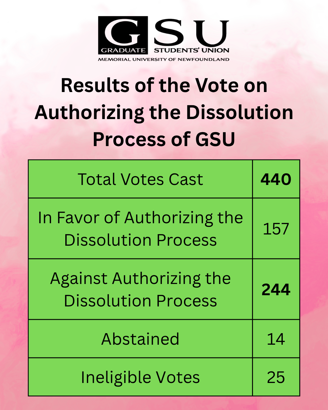 Dissolution Vote Results.png