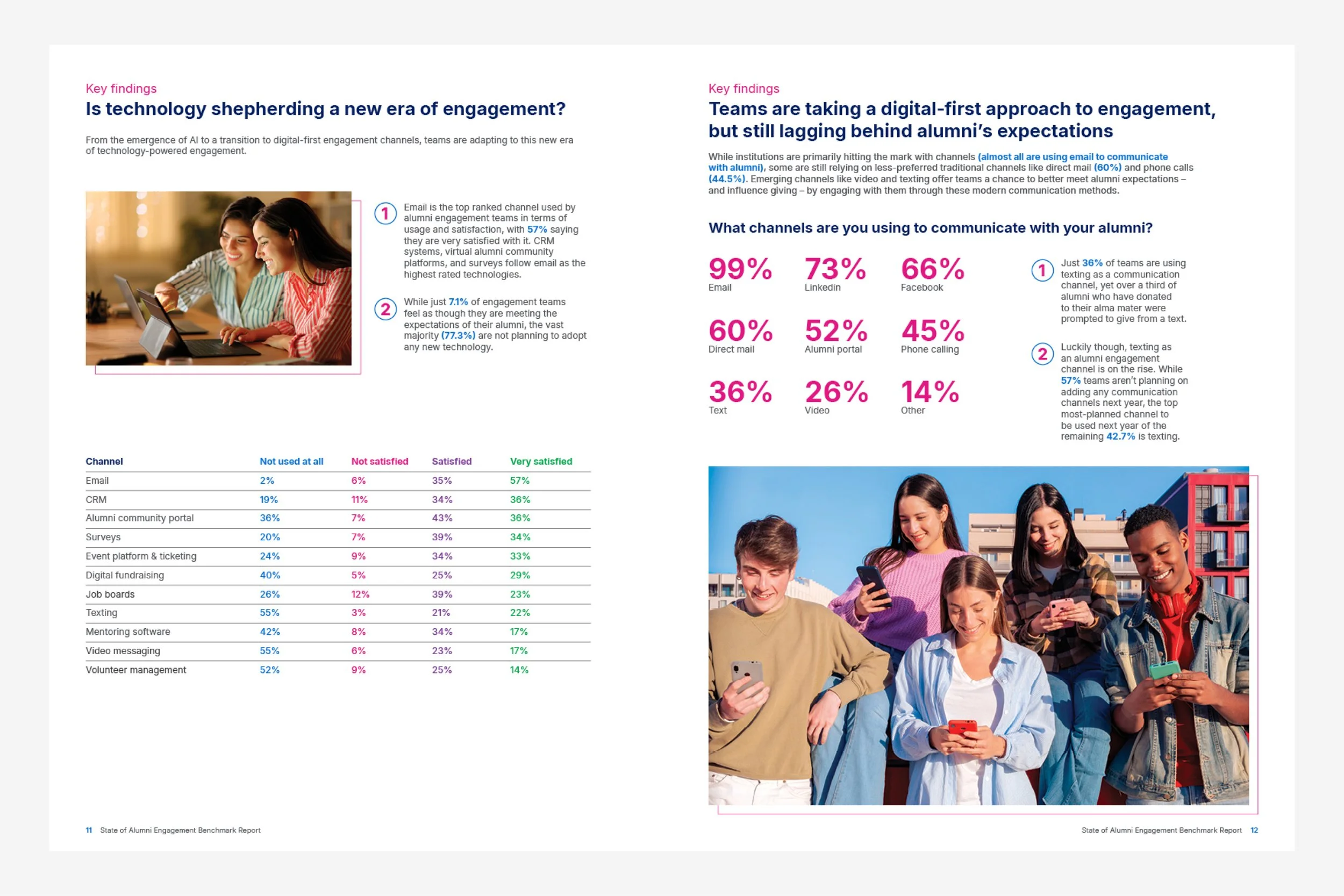 Gravyty_State of Alumni Engagement Report2.jpg