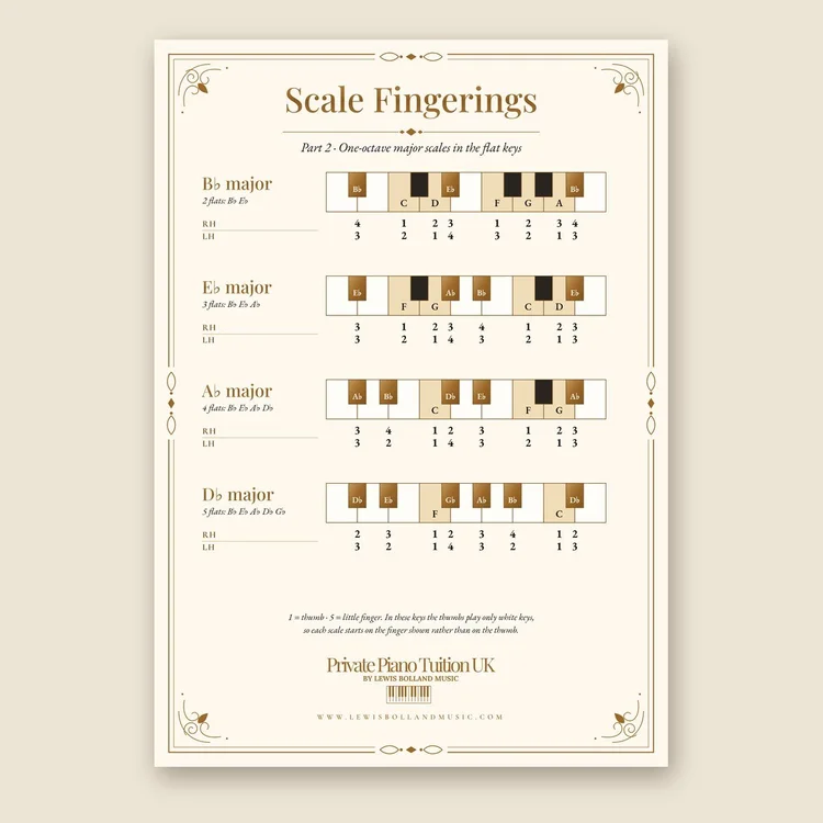 Scale Fingerings · part 2
