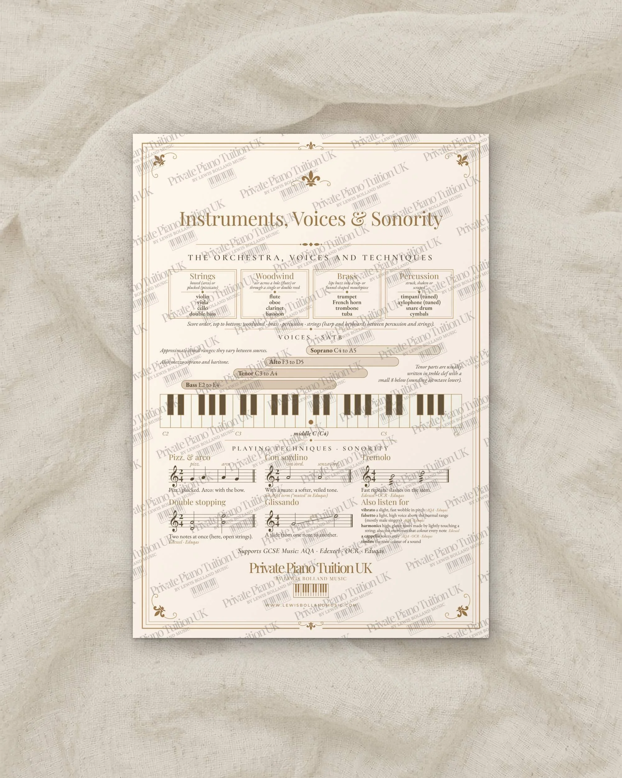 Instruments, Voices & Sonority GCSE Music revision poster shown flat with a Private Piano Tuition UK watermark