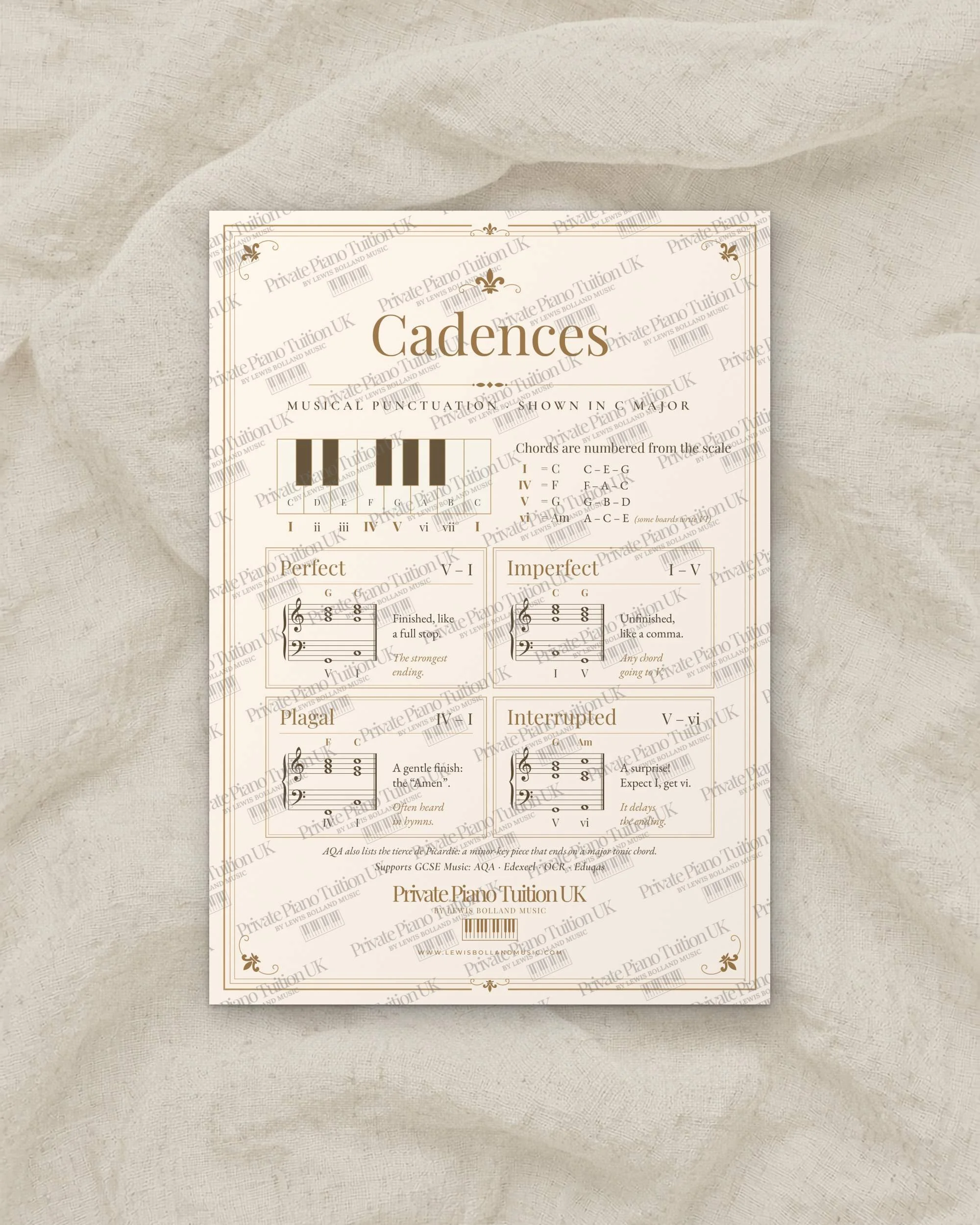 Cadences GCSE Music revision poster shown flat with a Private Piano Tuition UK watermark