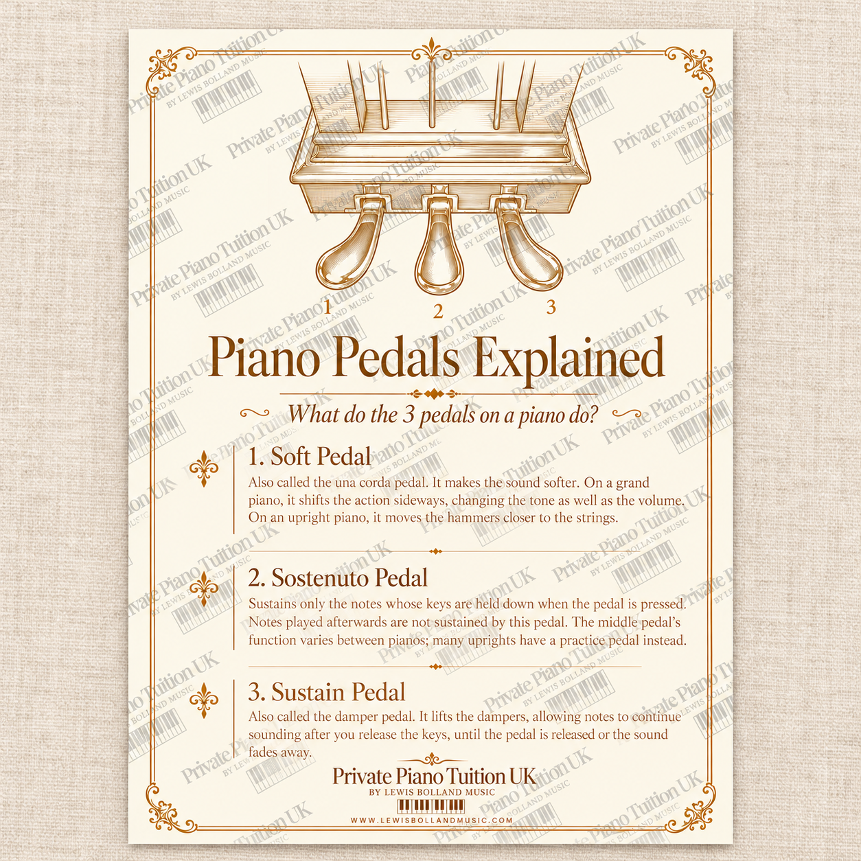 Piano-Pedals-Explained-Mockup-04-Copyright.png