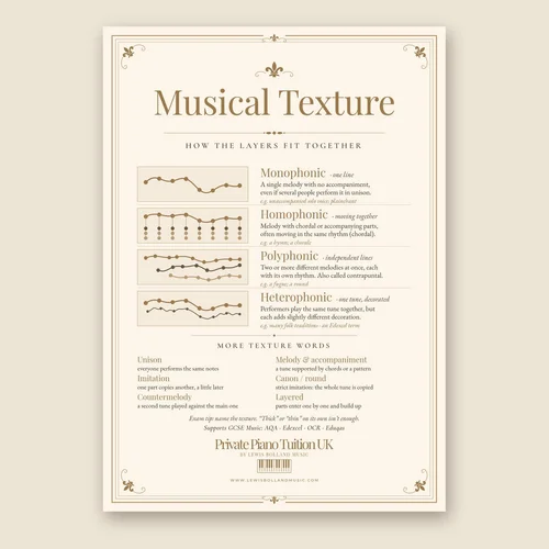 Musical Texture