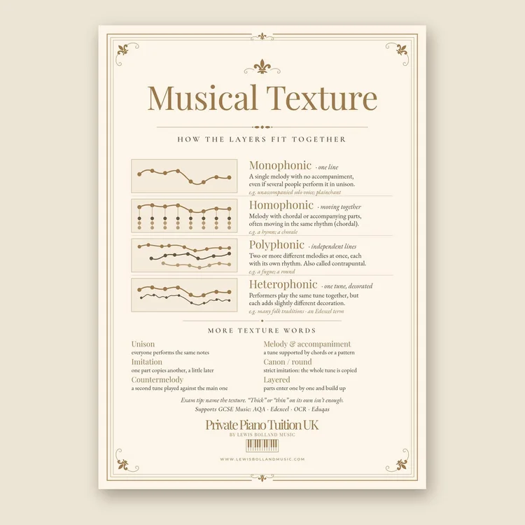 Musical Texture