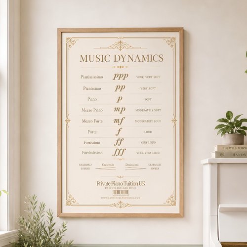 Music Dynamics Poster (Dynamics Revision Chart)