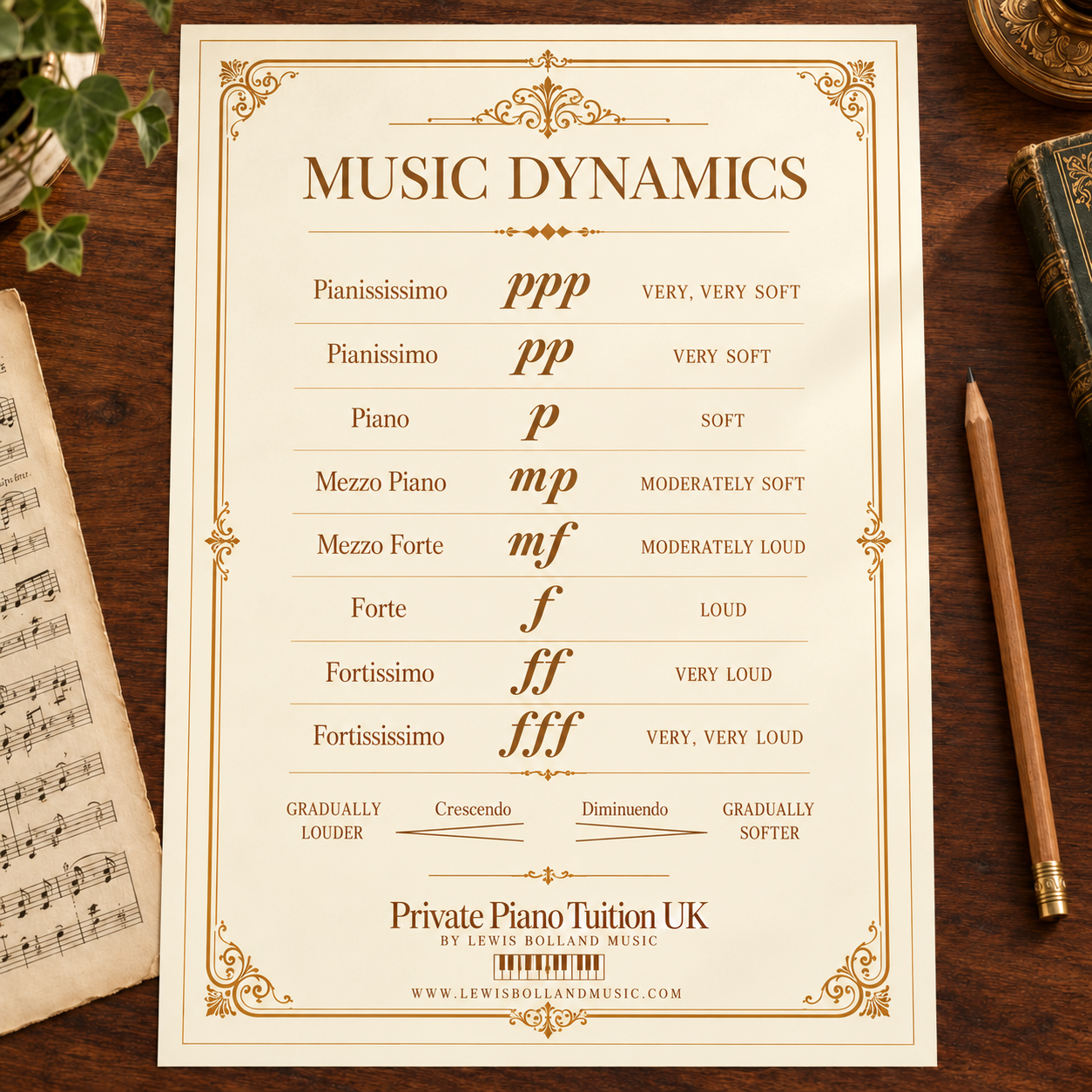 03-Music-Dynamics-Detail.png
