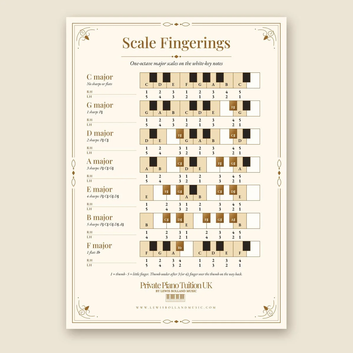 extra_scale_fingerings_part1.jpg
