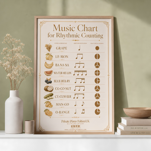 Rhythmic Counting Poster (Beginner Rhythm Chart)