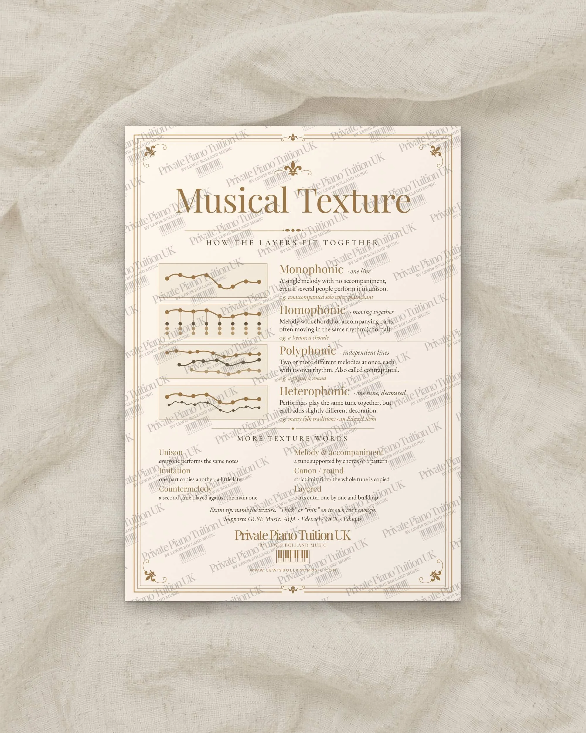 Musical Texture GCSE Music revision poster shown flat with a Private Piano Tuition UK watermark