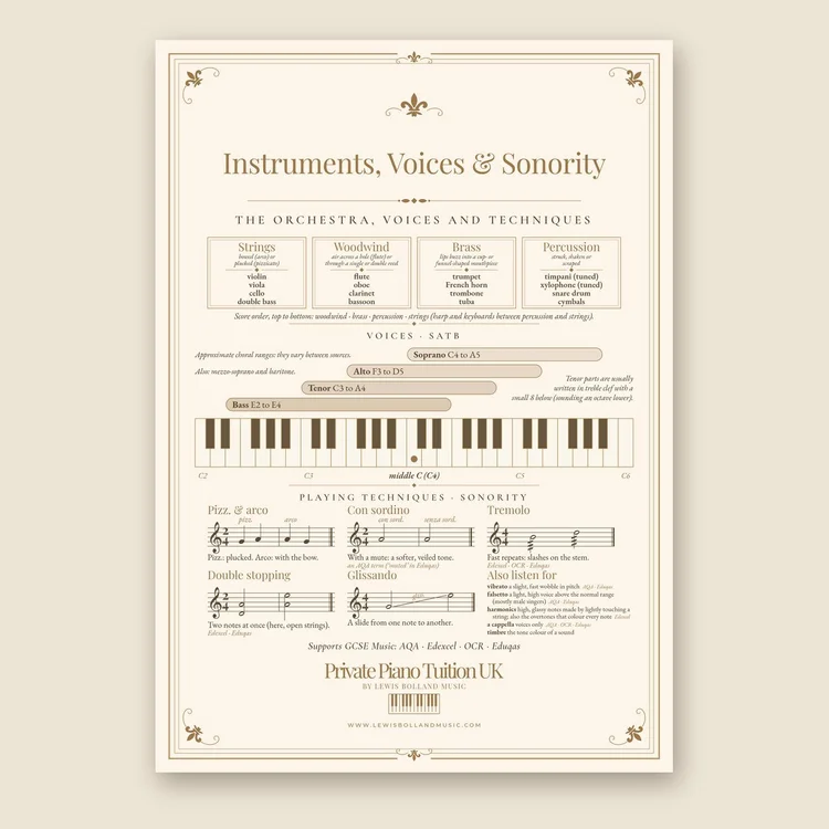 Instruments, Voices & Sonority