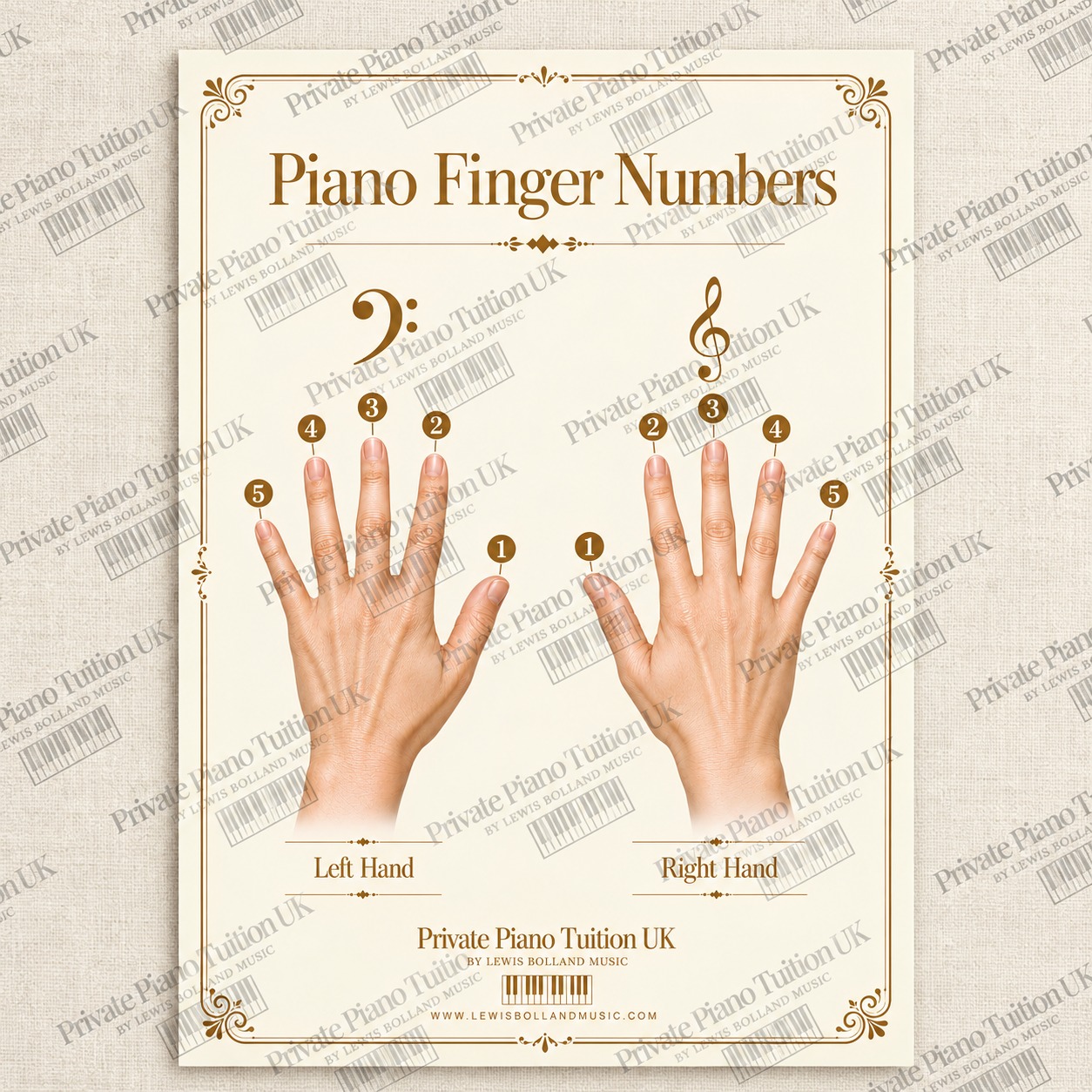 Piano-Finger-Numbers-Mockup-04-Copyright.png