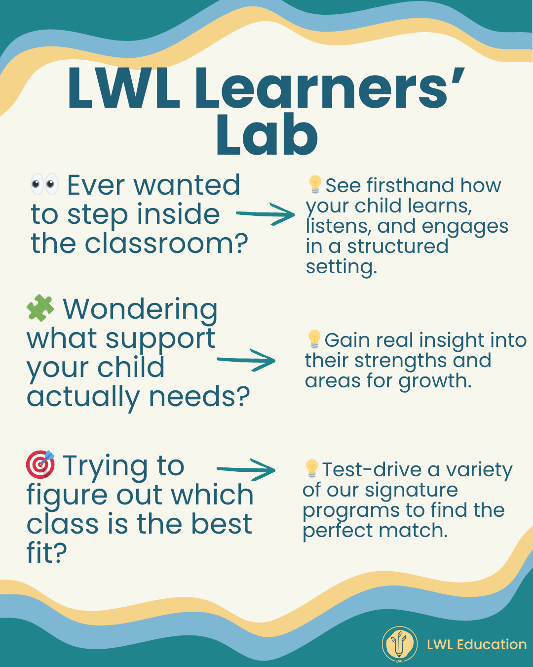 Learner Lab LWL Learner's Lab — LWL Education