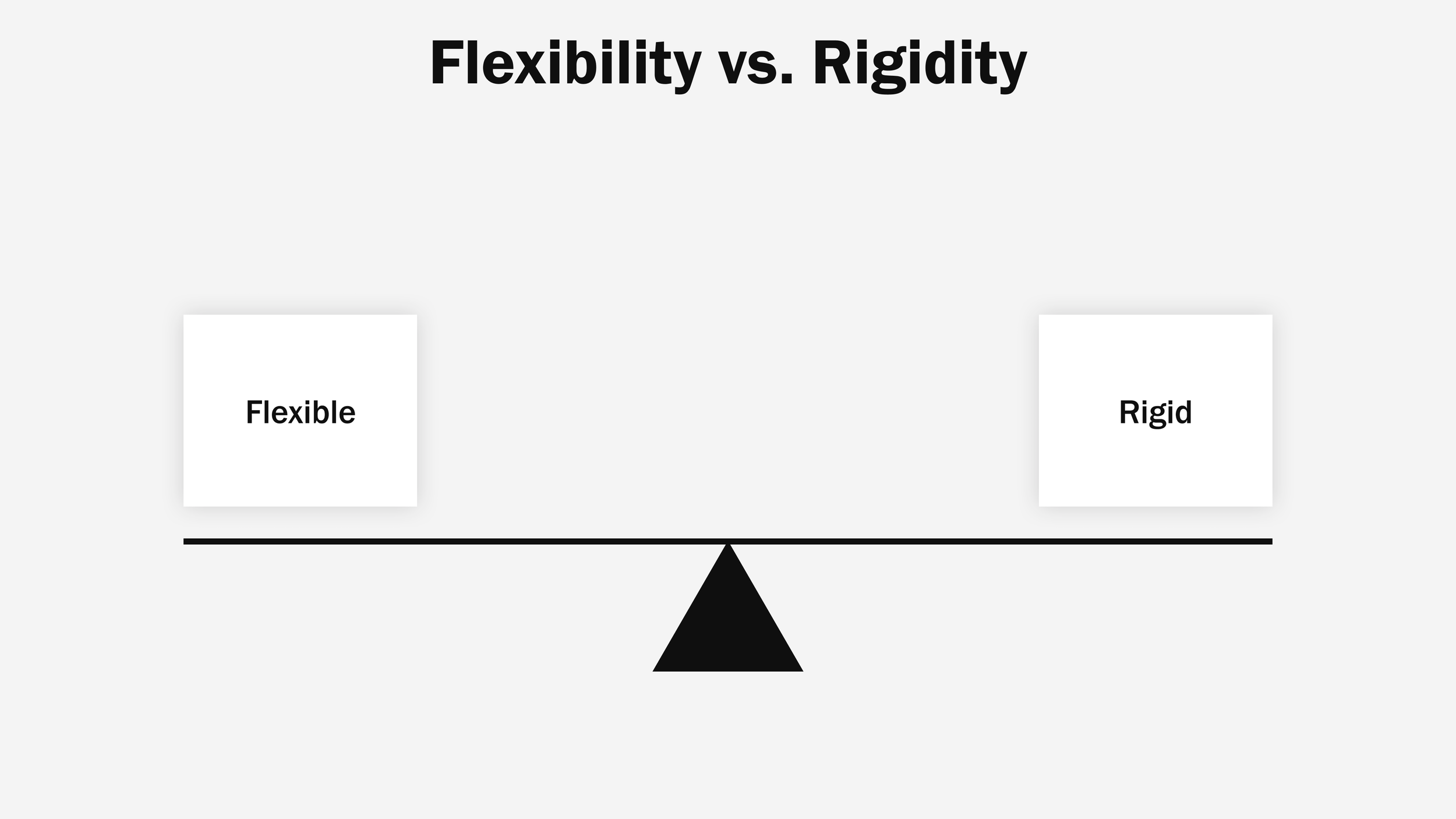 Information Design Balances and Tradeoffs — Michael E. Smith | Design ...