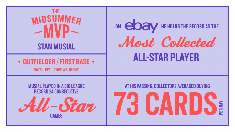 Stats-The-Midsummer-MVP.png