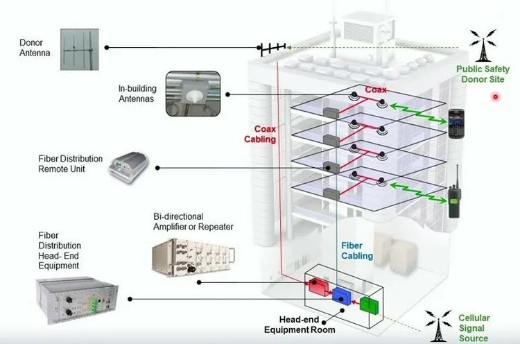 Distributed Antenna Systems (DAS) - What is DAS? — Advanced Telecom ...