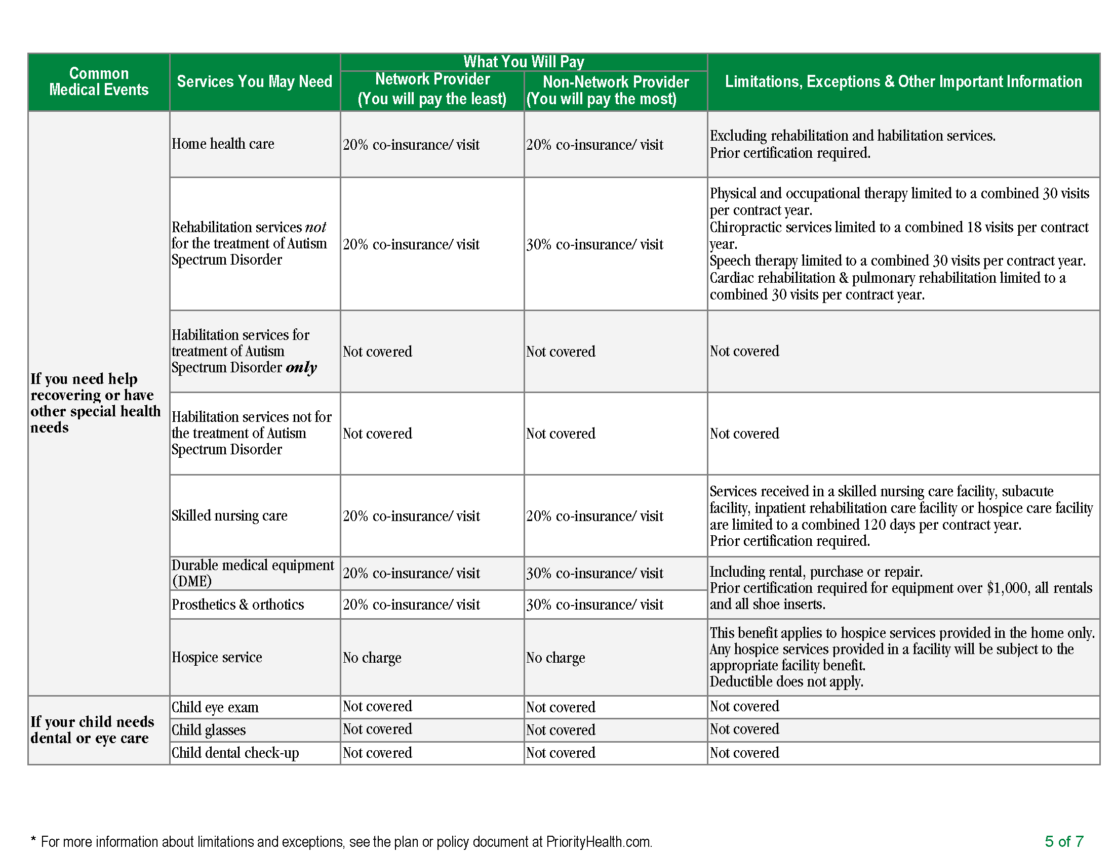 2019 PPO Gold Plan FINAL_Page_5.png