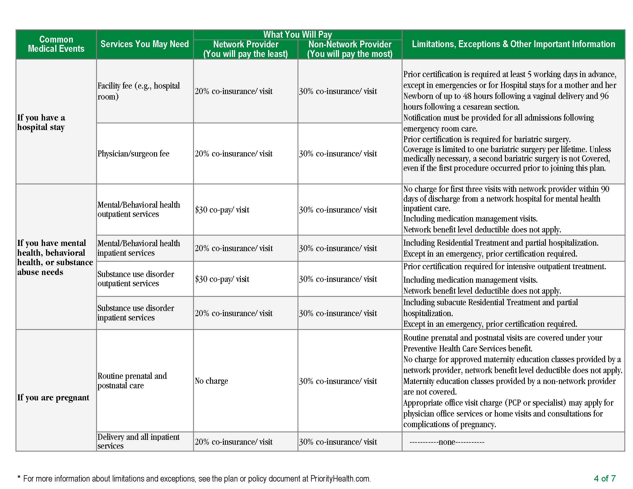 2019 PPO Gold Plan FINAL_Page_4.png