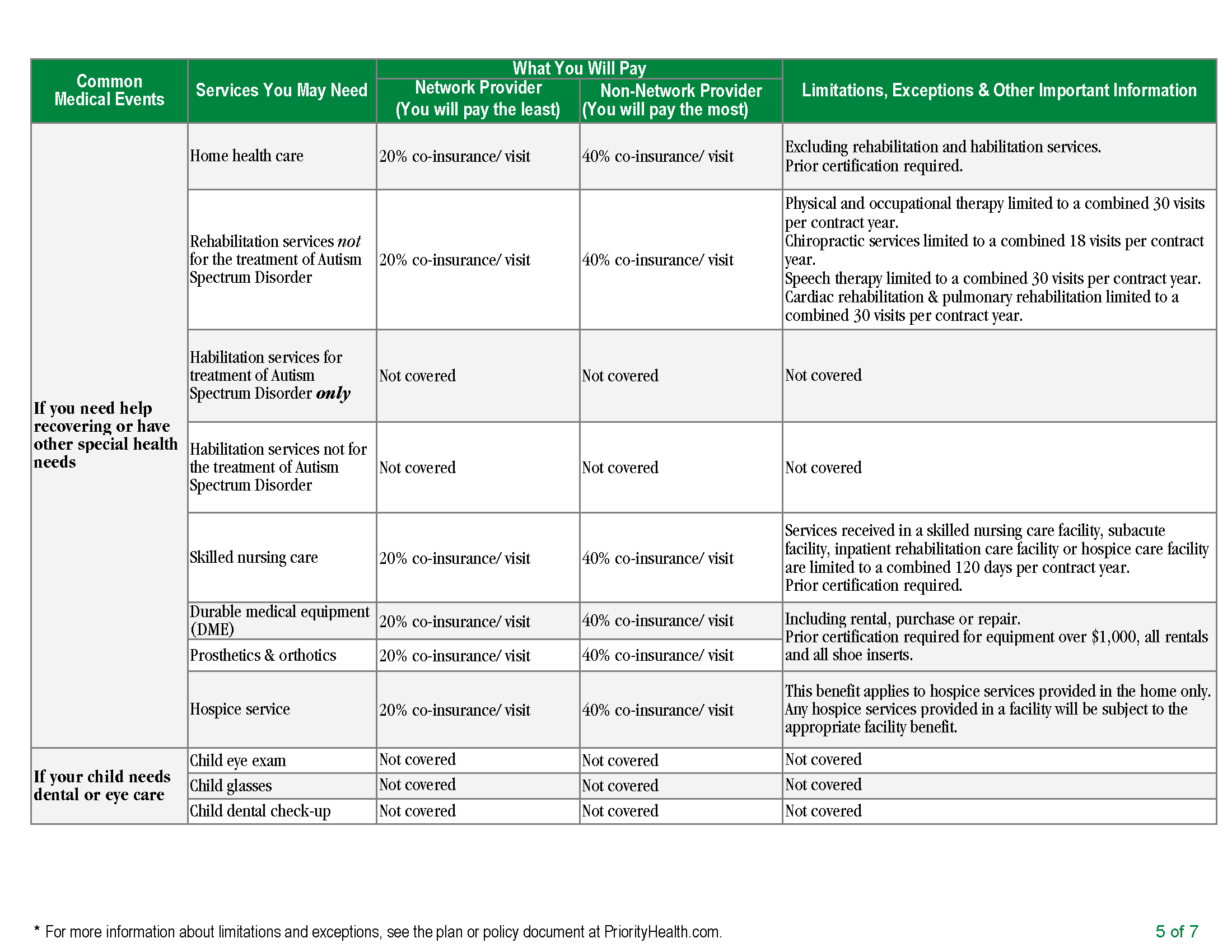2019 HDHP Plan 1 FINAL_Page_5.png