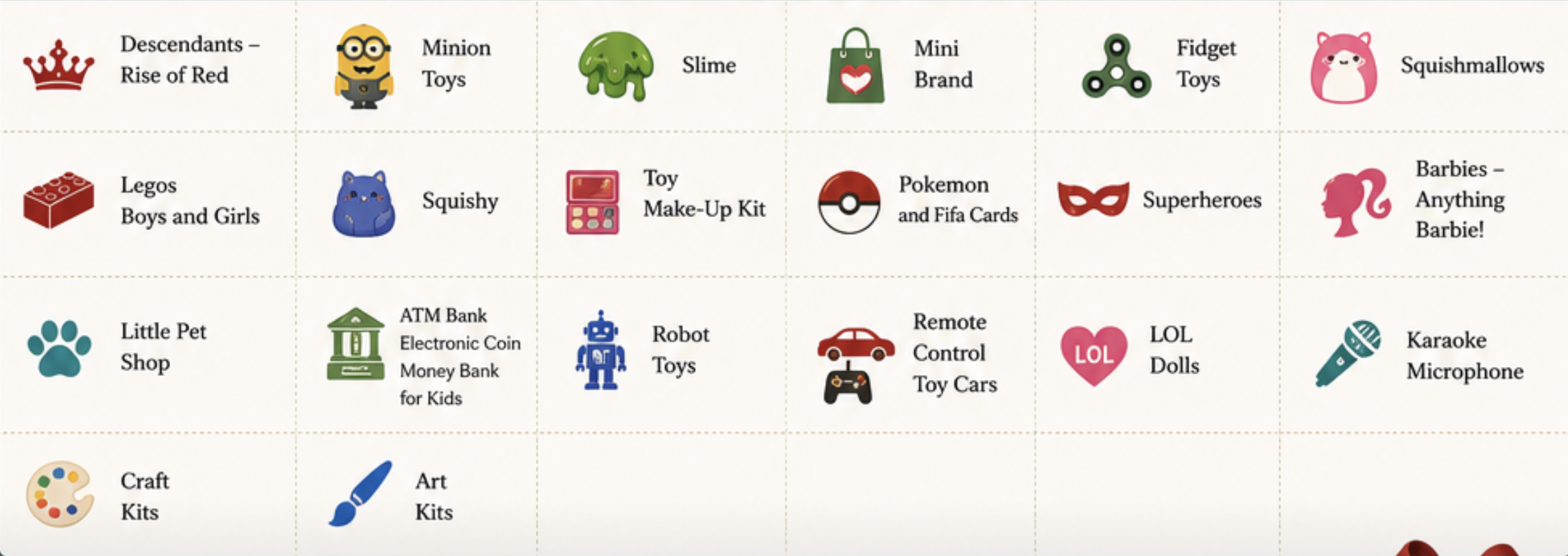 A chart with icons and labels of popular children's toys and items. The categories include Descendants - Rise of Red, Minion Toys, Slime, Mini Brand, Fidget Toys, Squishmallows, Legos, Squishy, Toy Make-Up Kit, Pokémon and Fifa Cards, Superheroes, Barbie - Anything Barbie!, Little Pet Shop, ATM Bank Electronic Coin Money Bank for Kids, Robot Toys, Remote Control Toy Cars, Karaoke Microphone, Craft Kits, and Art Kits.