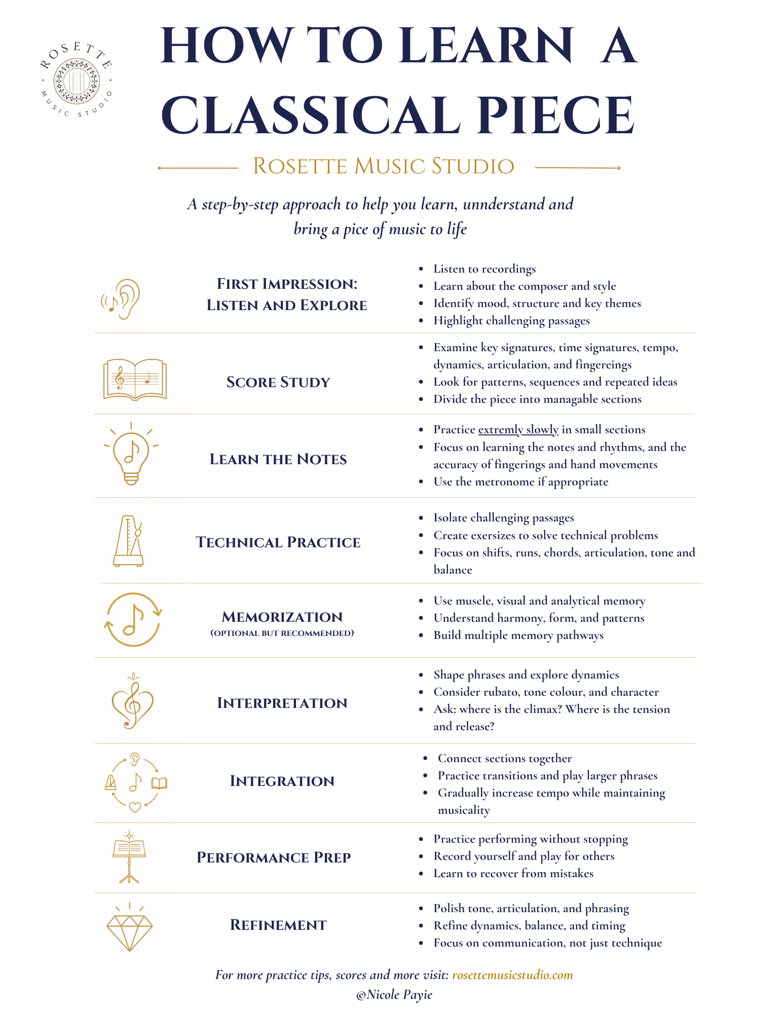 How To Learn A Classical Piece