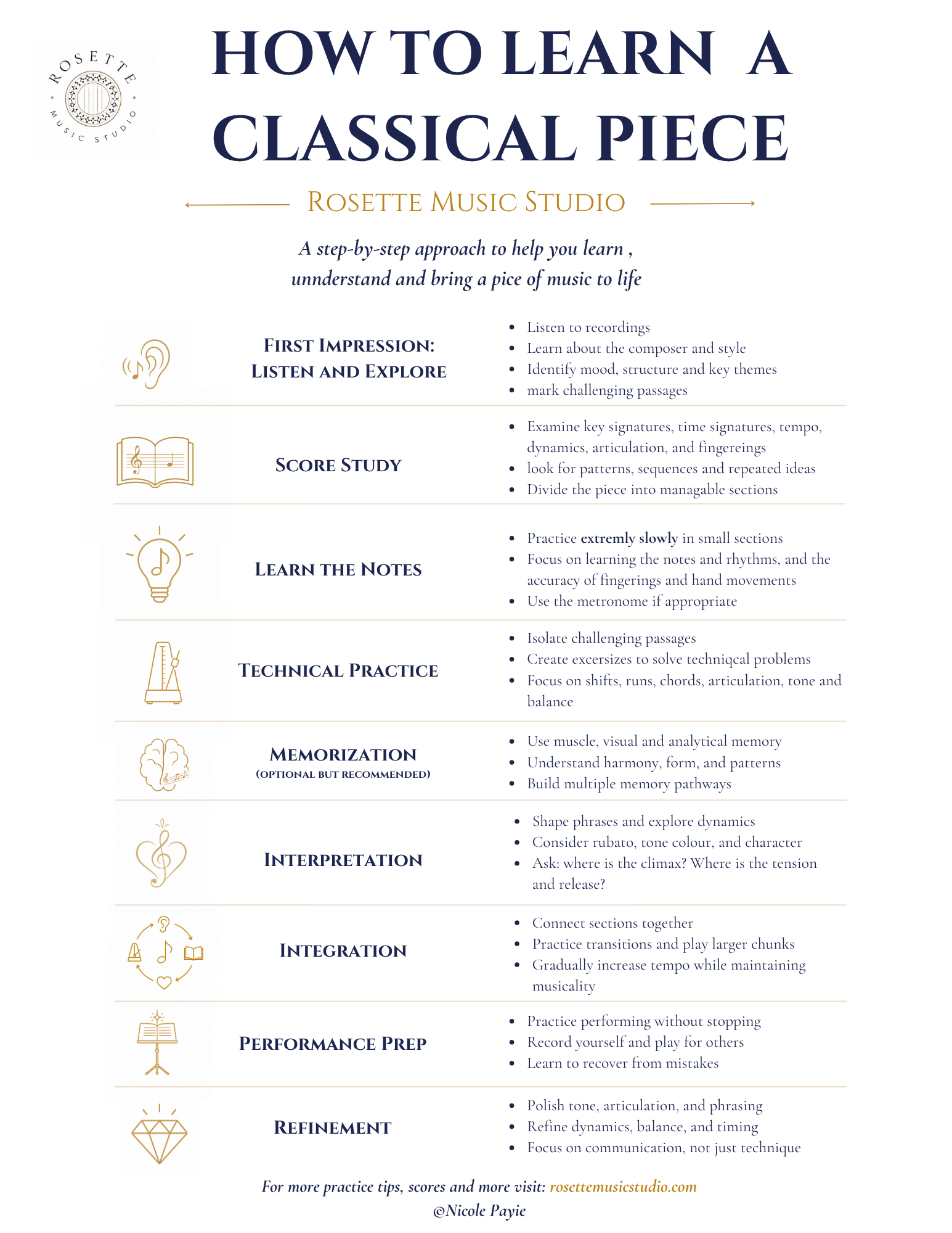 How to Learn A ClassicL Piece.png